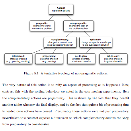 Neth and Mueller (2008): Taxonomy of theoretical vs. practical actions