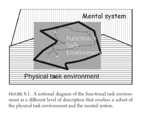 The functional task environment (Gray et al., 2006)