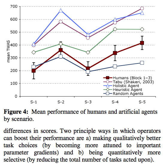 Neth et al. (2006): Juggling multiple tasks. Multitasking