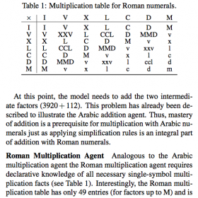 Schlimm and Neth (2008): Roman multiplication table