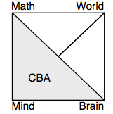 De Cruz, Neth, Schlimm (2010): Cognitive basis of arithmetic (CBA)
